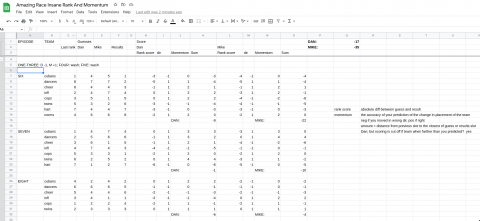 Amazing Race season 34 – moodboom